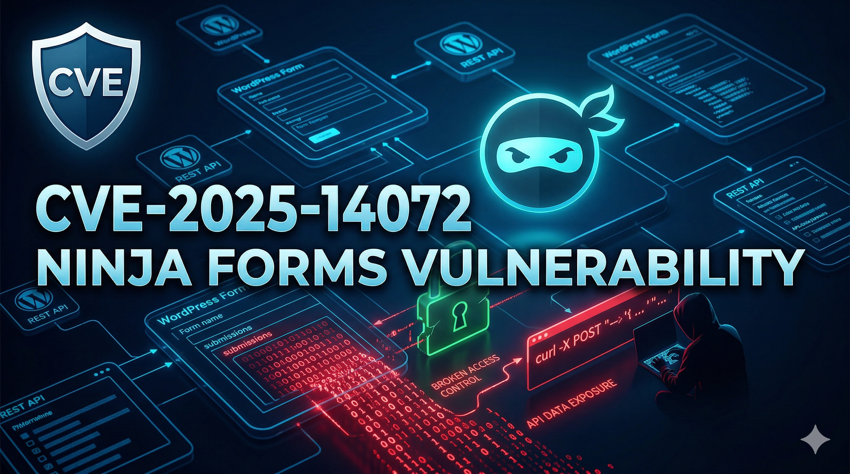 CVE-2025-14072 Ninja Forms